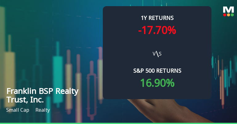 Franklin BSP Realty Trust Experiences Revision in Stock Evaluation Amid Market Dynamics