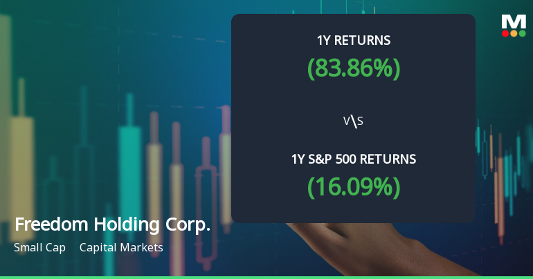 Freedom Holding Corp. Experiences Revision in Stock Evaluation Amid Strong Market Performance