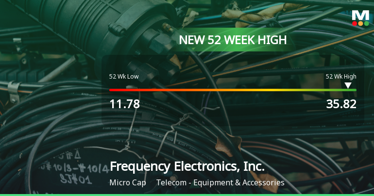 Frequency Electronics, Inc. Hits New 52-Week High of $35.82