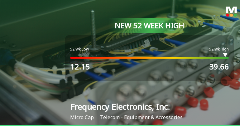 Frequency Electronics, Inc. Hits New 52-Week High of $39.66