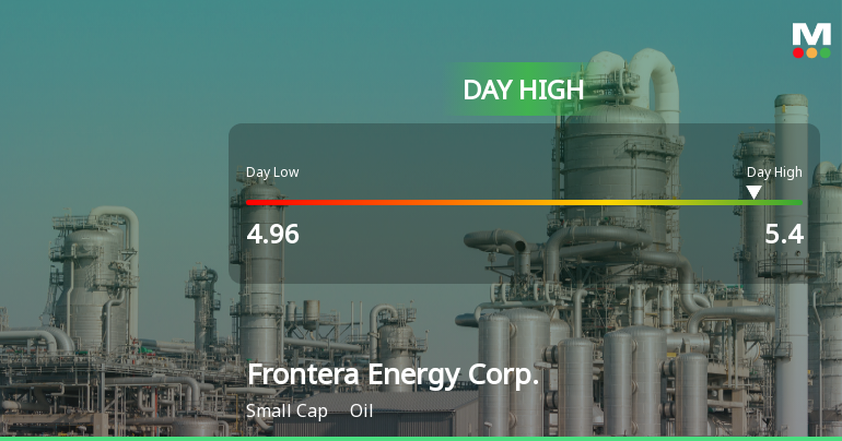 Frontera Energy Corp. Hits Day High with 7.2% Intraday Surge