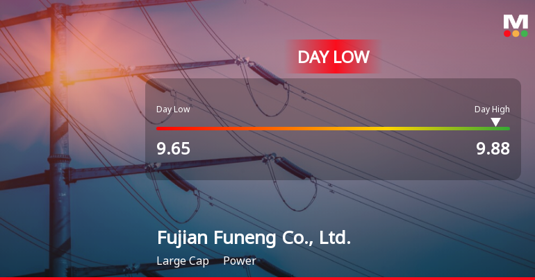 Fujian Funeng Stock Hits Day Low of CNY 9.65 Amid Price Pressure