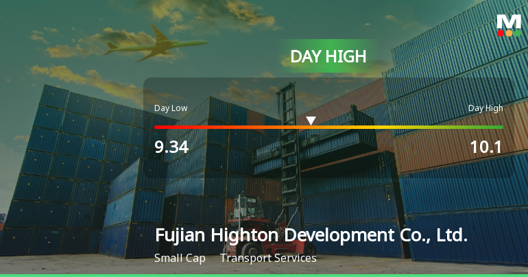 Fujian Highton Stock Soars 7.56%, Hits Intraday High of CNY 10.10