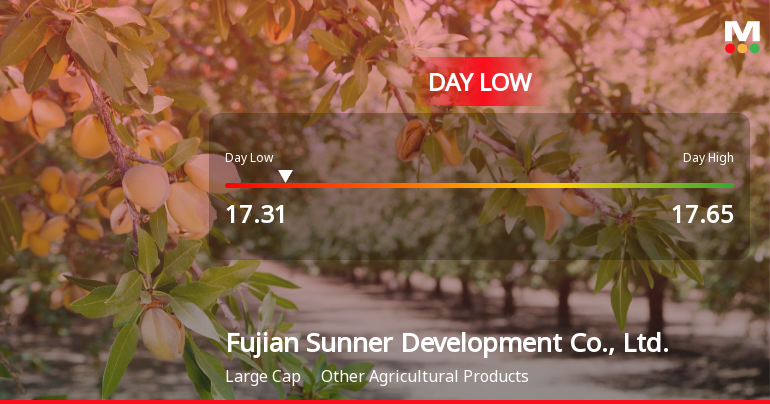 Fujian Sunner Stock Hits Day Low of CNY 17.31 Amid Price Pressure