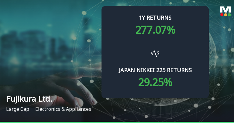 Fujikura Ltd. Emerges as Multibagger with 277.07% Stock Surge Over Past Year