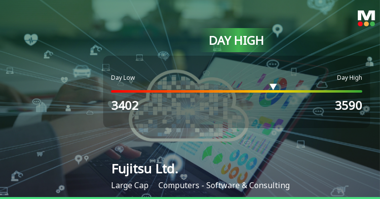 Fujitsu Ltd. Hits Day High with 3.68% Surge in Stock Price