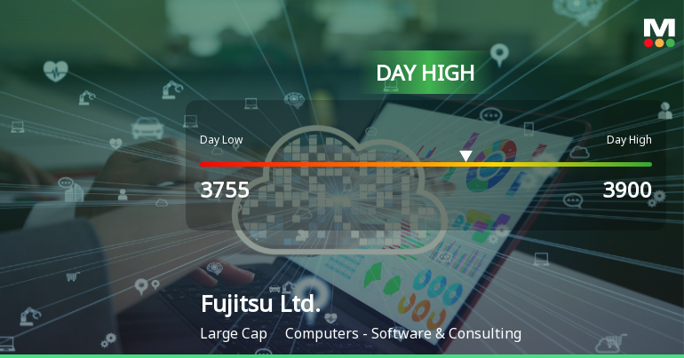 Fujitsu Ltd. Hits Intraday High with 13% Surge, Outperforming Nikkei 225