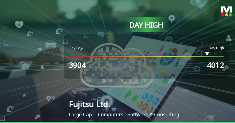 Fujitsu Ltd. Hits Day High with Strong 3.63% Intraday Surge