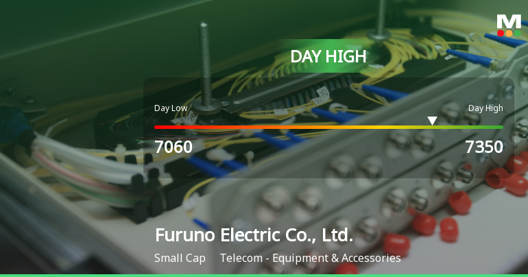Furuno Electric Hits Day High with 10.45% Surge in Stock Price