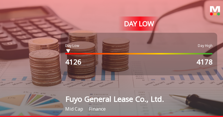 Fuyo General Lease Hits Day Low at JPY 4,126 Amid Price Pressure