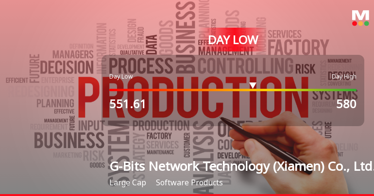 G-Bits Network Technology Hits Day Low Amid Price Pressure at CNY 551.61