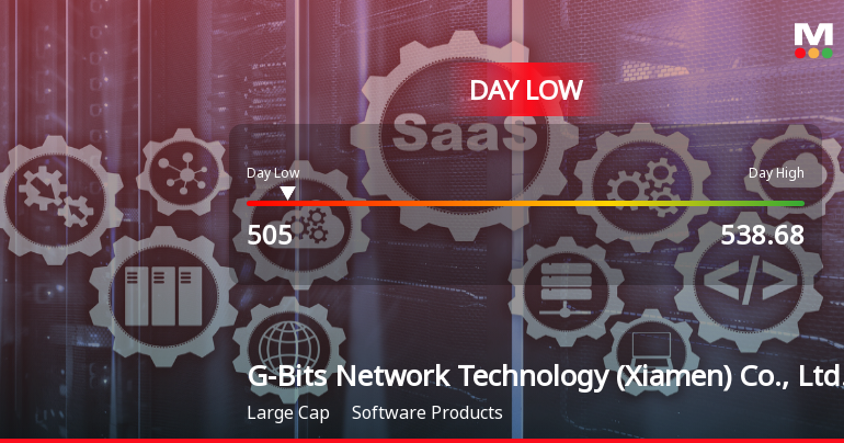 G-Bits Network Hits Day Low of CNY 505 Amid Price Pressure