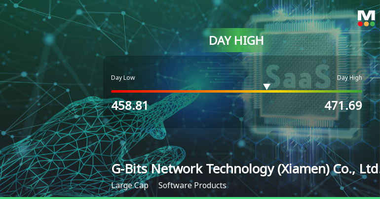 G-Bits Network Hits Day High with Strong 3.75% Intraday Surge