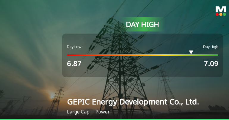 GEPIC Energy Hits Day High with Strong 5.54% Intraday Surge