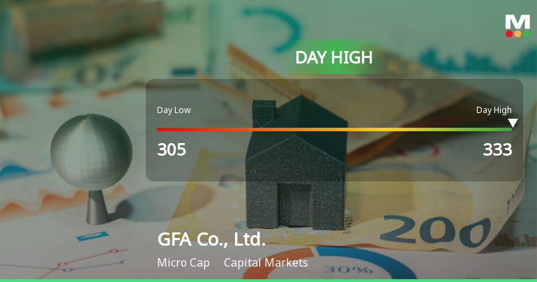 GFA Co., Ltd. Hits Day High with Strong 7.07% Intraday Surge