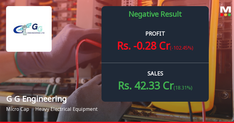 G G Engineering Q2 FY26: Profit Plunge Amid Margin Collapse