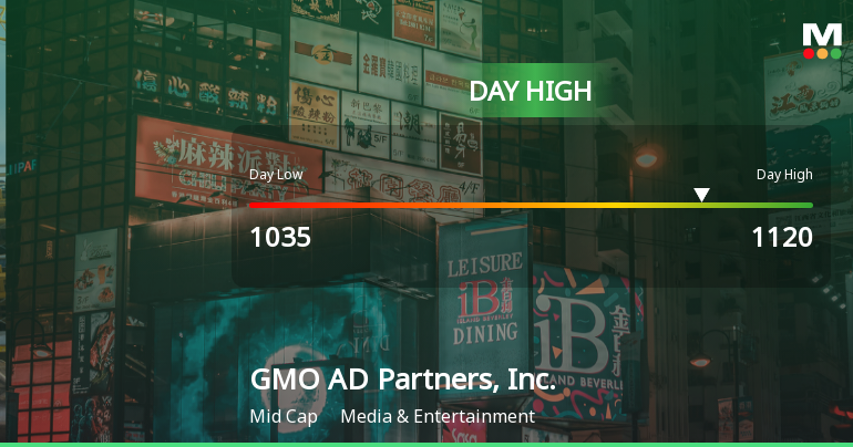 GMO AD Partners Hits Day High with 7.93% Surge in Stock Price