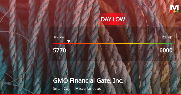 GMO Financial Gate Stock Hits Day Low at JPY 5,770 Amid Price Pressure