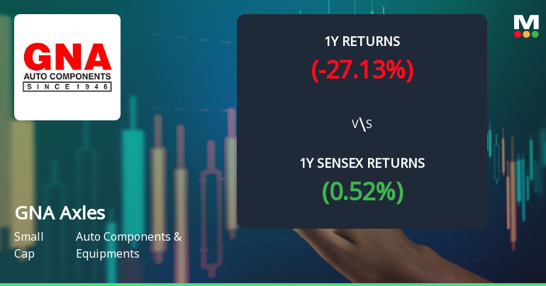 GNA Axles Faces Mixed Technical Trends Amidst Market Evaluation Adjustments