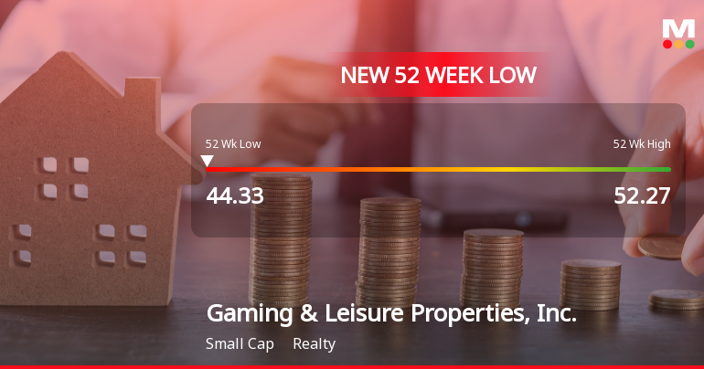 Gaming & Leisure Properties, Inc. Hits New 52-Week Low at $44.33