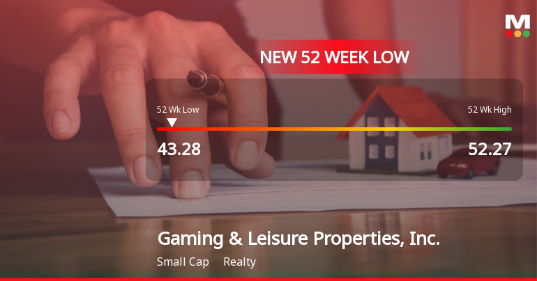 Gaming & Leisure Properties, Inc. Hits New 52-Week Low at $43.28