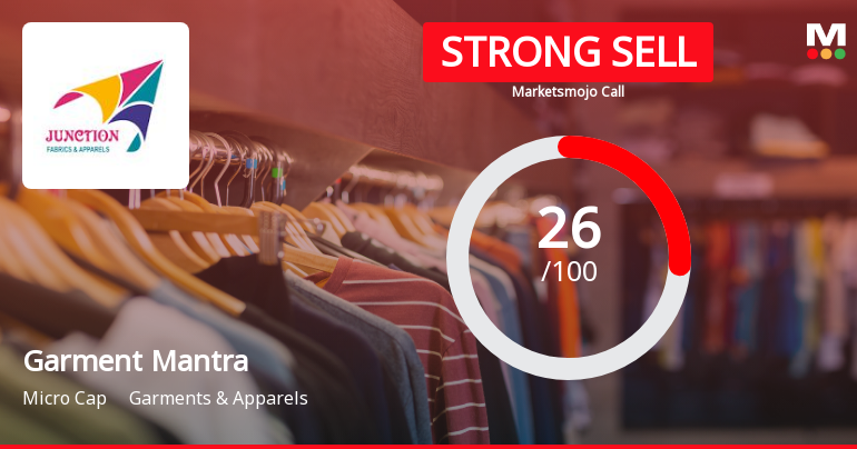 Garment Mantra Lifestyle Faces Increased Bearish Sentiment Amid Declining Financial Performance