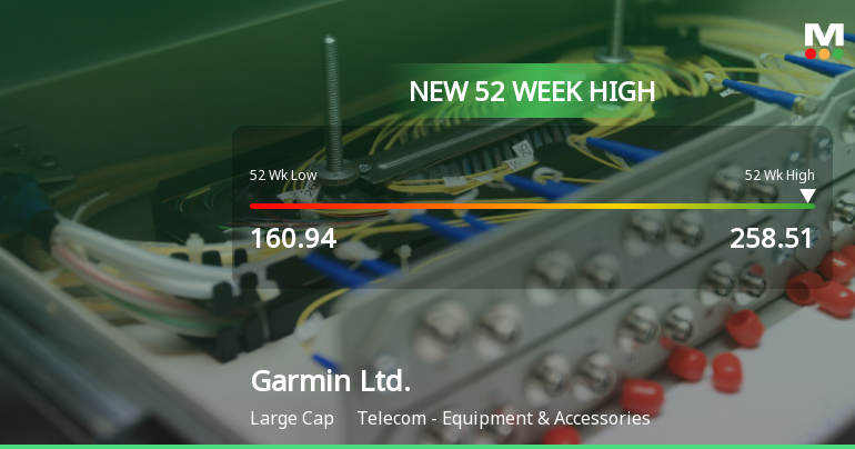 Garmin Ltd. Hits New 52-Week High of USD 258.51, Up 58%