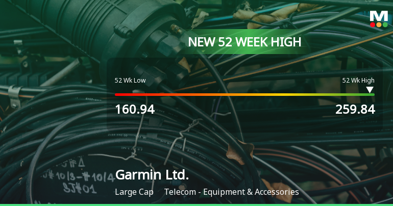 Garmin Ltd. Hits New 52-Week High of $259.84, Showcasing Strong Growth