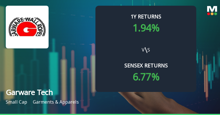Garware Technical Fibres Faces Technical Trend Challenges Amid Market Dynamics