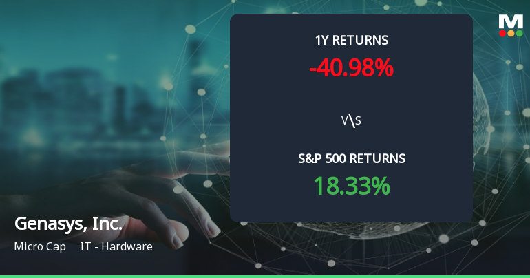 Genasys, Inc. Forms Golden Cross, Signaling Potential Bullish Breakout Ahead