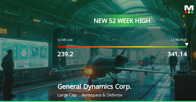 General Dynamics Corp. Hits New 52-Week High at $341.14