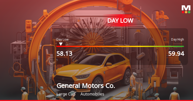 General Motors Stock Hits Day Low of $58.12 Amid Price Pressure
