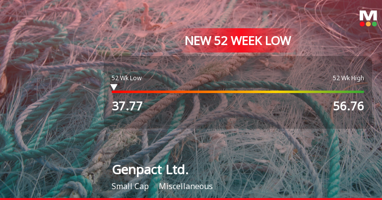 Genpact Stock Plummets to 52-Week Low at USD 37.77