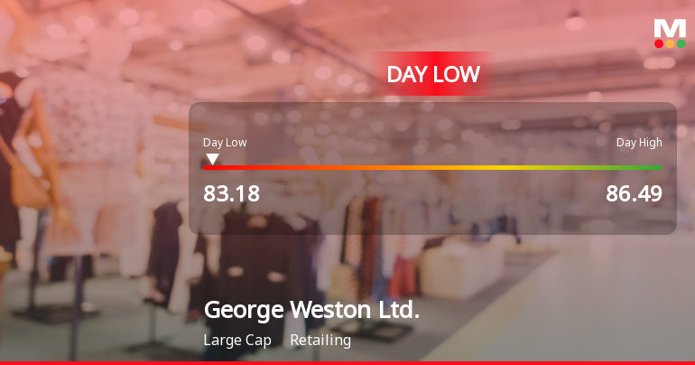 George Weston Ltd. Stock Hits Day Low of CAD 83.18 Amid Price Pressure