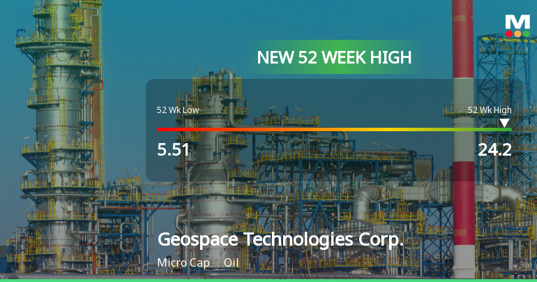 Geospace Technologies Corp. Hits New 52-Week High of $24.20