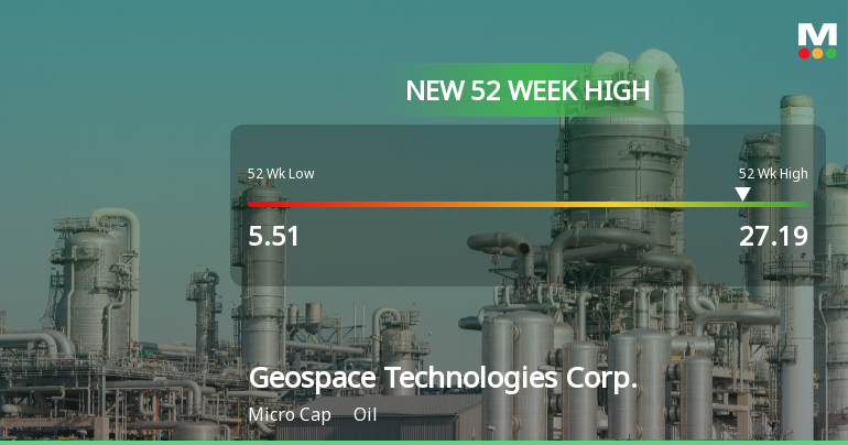Geospace Technologies Corp. Hits New 52-Week High of $27.19