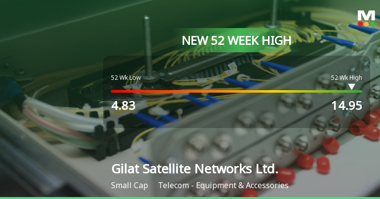 Gilat Satellite Networks Hits New 52-Week High of $14.95