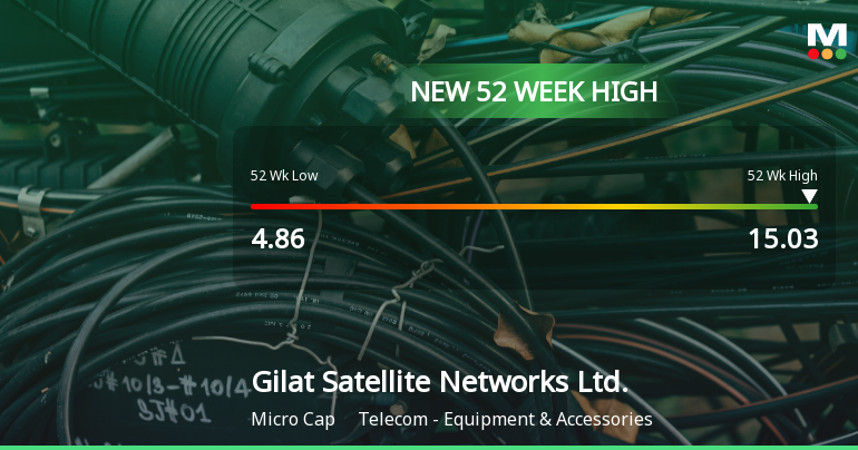 Gilat Satellite Networks Hits New 52-Week High at $15.03