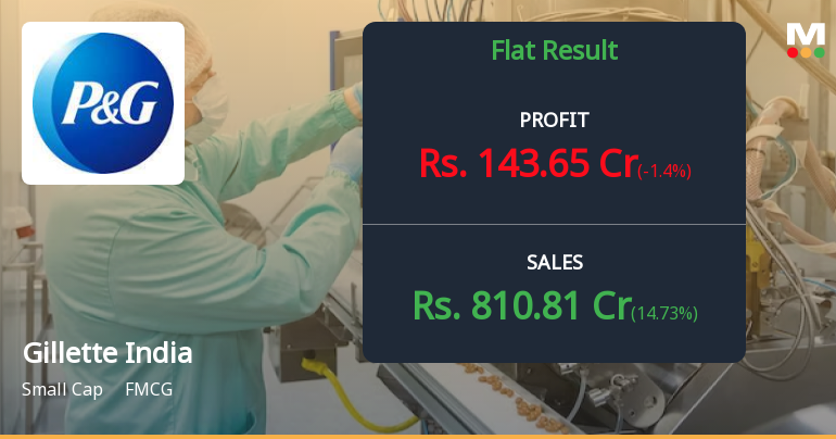 Gillette India Q2 FY26: Premium Valuation Under Pressure Despite Solid Profitability