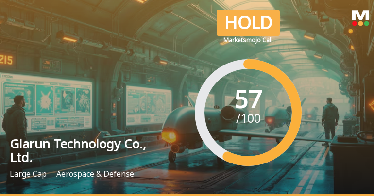 Glarun Technology Adjusts Evaluation Amid Mixed Financial Performance and Market Position