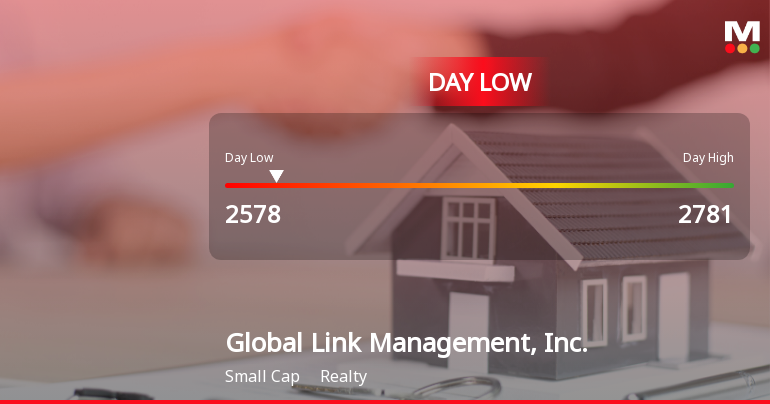Global Link Management Stock Hits Day Low Amid Price Pressure at JPY 2,578.00