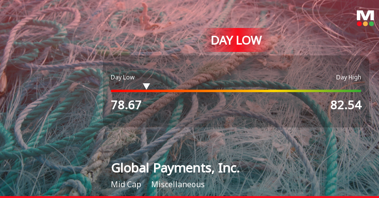 Global Payments Hits Day Low of $78.67 Amid Price Pressure
