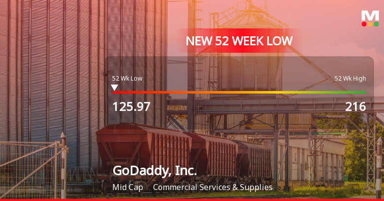 GoDaddy, Inc. Hits New 52-Week Low at $125.97 Amid Market Volatility