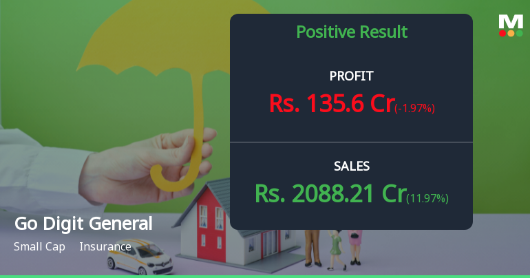 Go Digit General Insurance Q2 FY26: Profitability Surge Masks Valuation Concerns