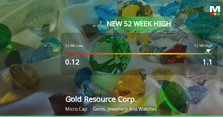 Gold Resource Corp. Hits New 52-Week High at USD 1.10