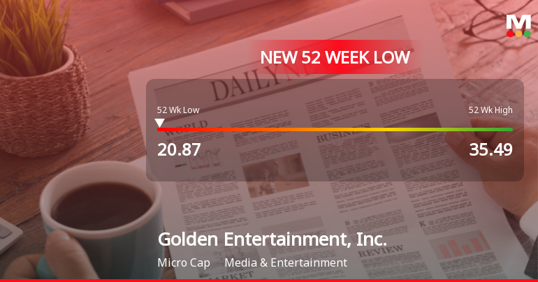 Golden Entertainment Hits New 52-Week Low at $20.87 Amid Declining Performance