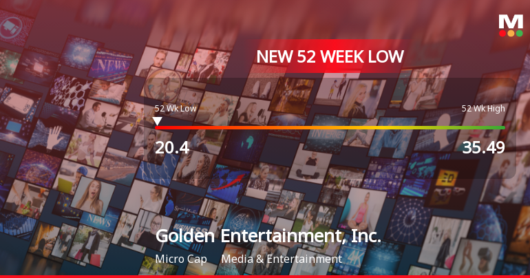 Golden Entertainment Hits New 52-Week Low at $20.40