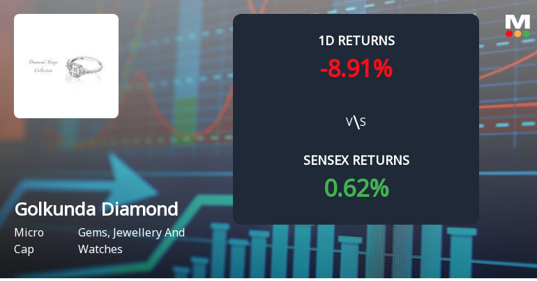 Golkunda Diamonds Faces Selling Pressure with 9.65% Decline Amid Market Shift and Losses