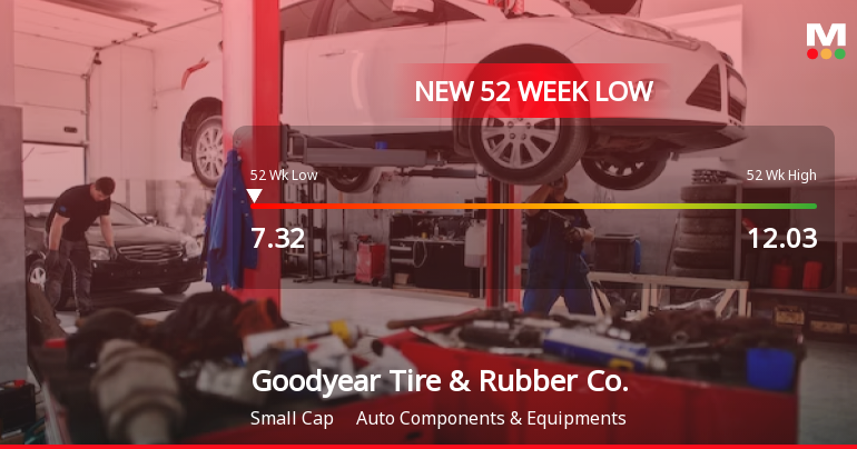 Goodyear Tire & Rubber Co. Stock Hits New 52-Week Low at $7.32