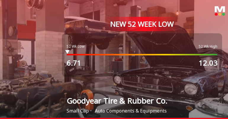 Goodyear Tire & Rubber Co. Hits New 52-Week Low at $6.71